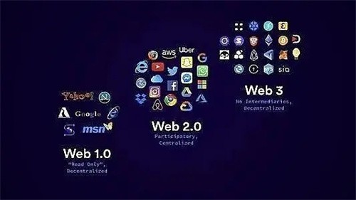 web3.0是什么意思（什么是web3.0）