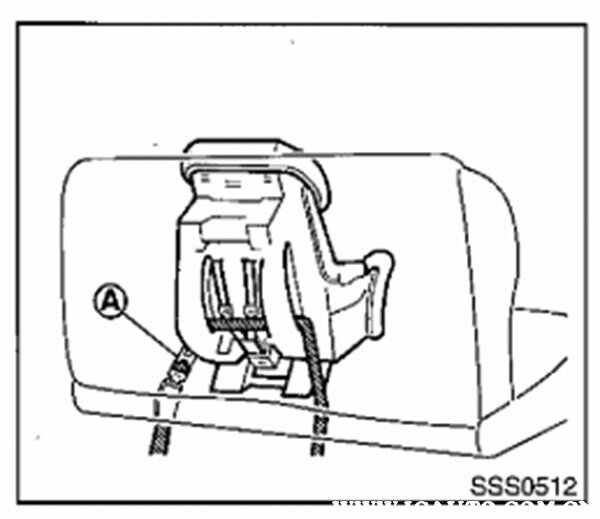 日产轩逸安全座椅接口在哪(日产轩逸可以安装哪种安全座椅)