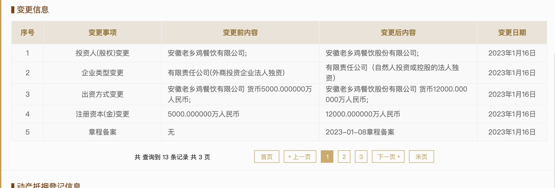 老乡鸡上海公司增资至1.2亿元