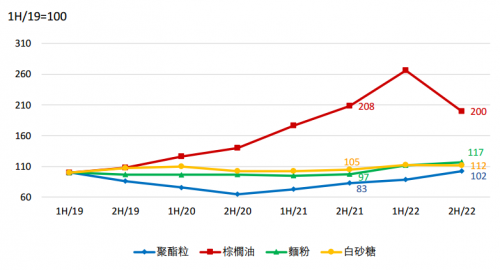 快讯丨康师傅去年营收增长6.26%至787.17亿元，茶饮料收入增加5.81%至190.35亿元