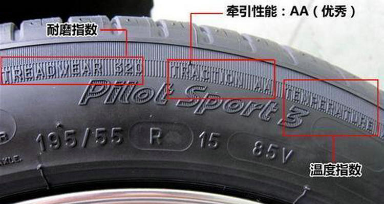 轮胎后面的字母v是什么意思