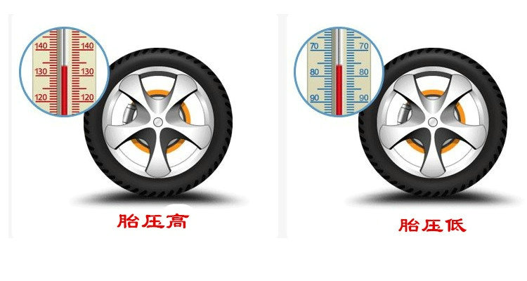 汽车轮胎的胎压多少为正常