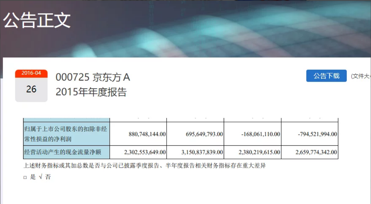 华灿光电led芯片今年前三季度，其营收17.67亿元，同比下滑26.11%，归母净亏损约4100万元，京东以21亿取代