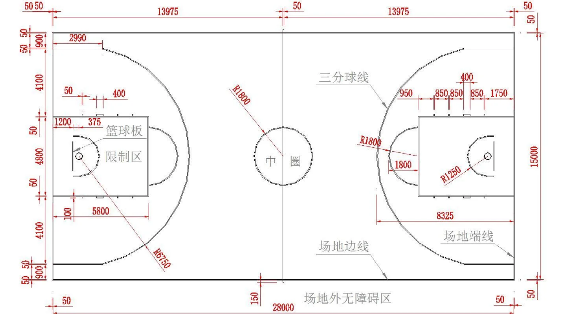 篮球场地标准尺寸