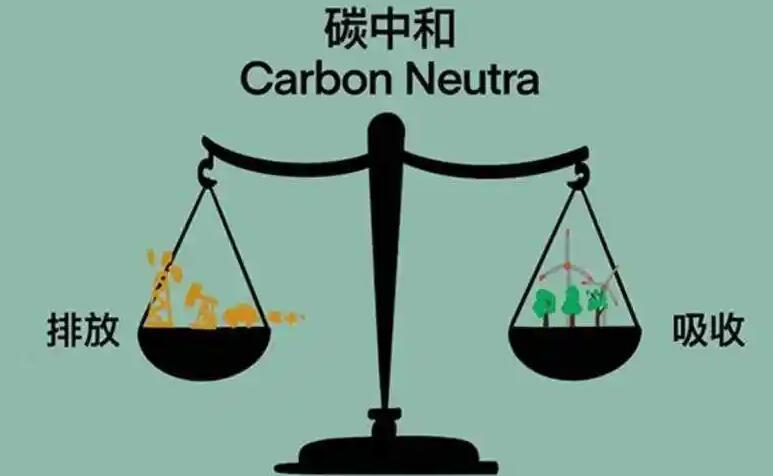 碳中和是什么意思？专家：是一种新型的环保计划