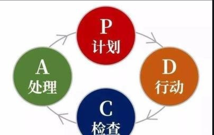 pdca循环的四个阶段，策划、实施、检查和改进缺一不可