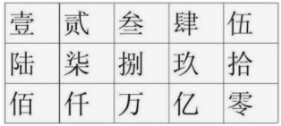 大写一二三四五六七八大九十大写，中文一到十大写怎么写？