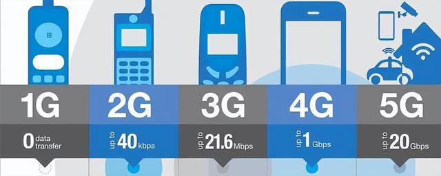 5G和4G有什么区别？5G信息时代的发展